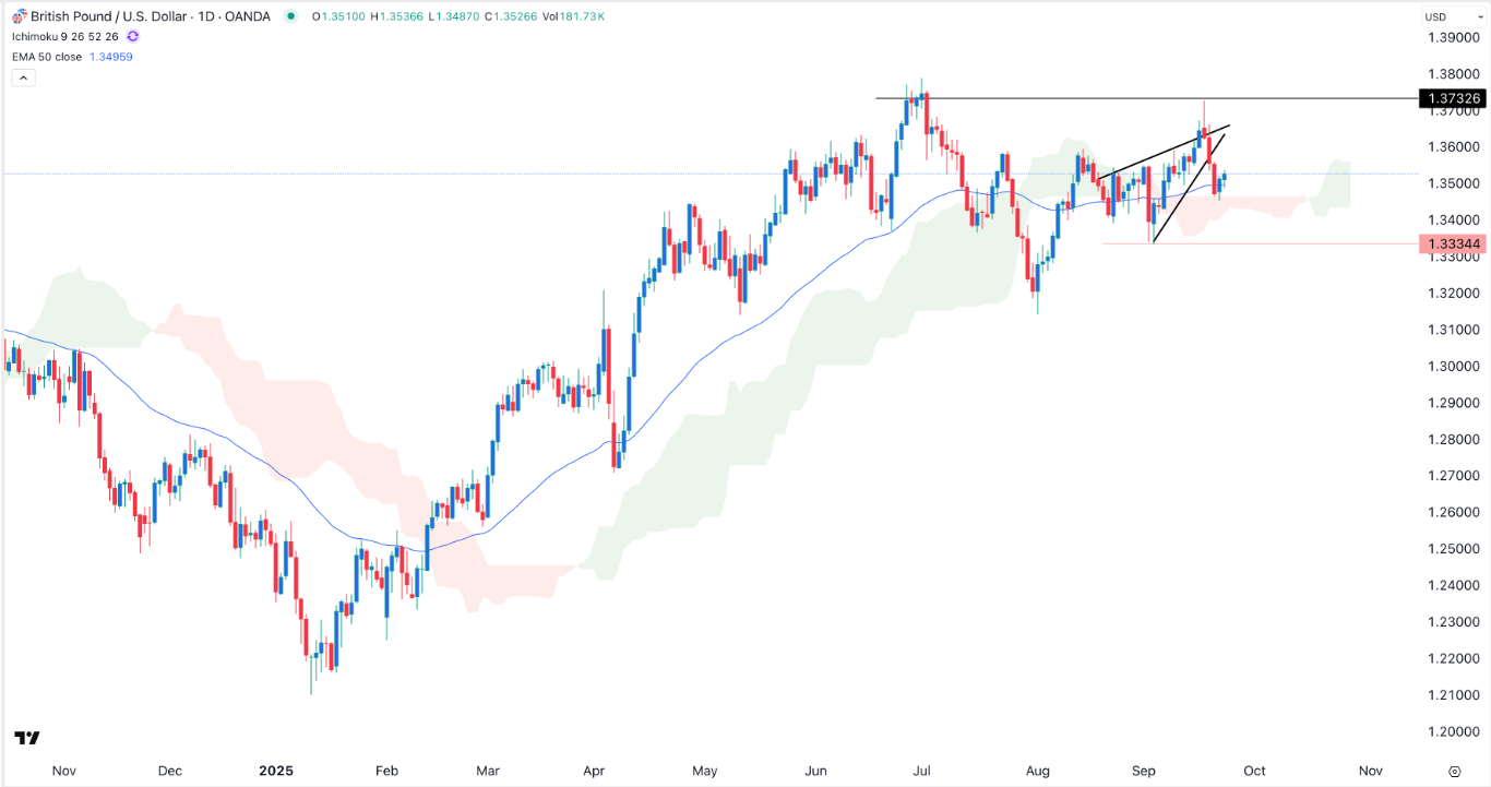 【XM Decision Analysis】--GBP/USD Forex Signal:Ripe for a Bearish Breakout as Wedge Forms(图1) 【XM Decision Analysis】--GBP/USD Forex Signal:Ripe for a Bearish Breakout as Wedge Forms(图1)