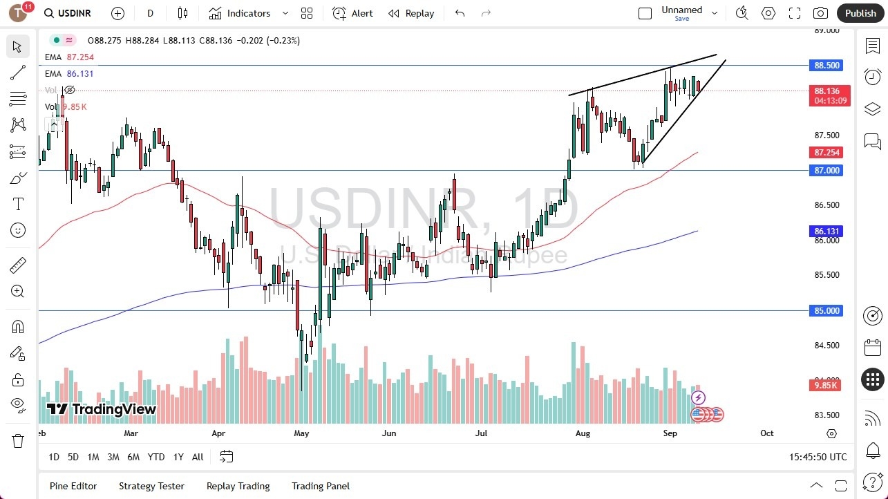 【XM Group】--USD/INR Forecast: Negative Against INR(图1) 【XM Group】--USD/INR Forecast: Negative Against INR(图1)