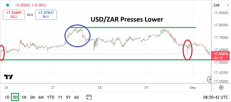 【XM Market Analysis】--USD/ZAR Analysis: Early Selling Pressures but Suspicious FX Volumes(图1) 【XM Market Analysis】--USD/ZAR Analysis: Early Selling Pressures but Suspicious FX Volumes(图1)