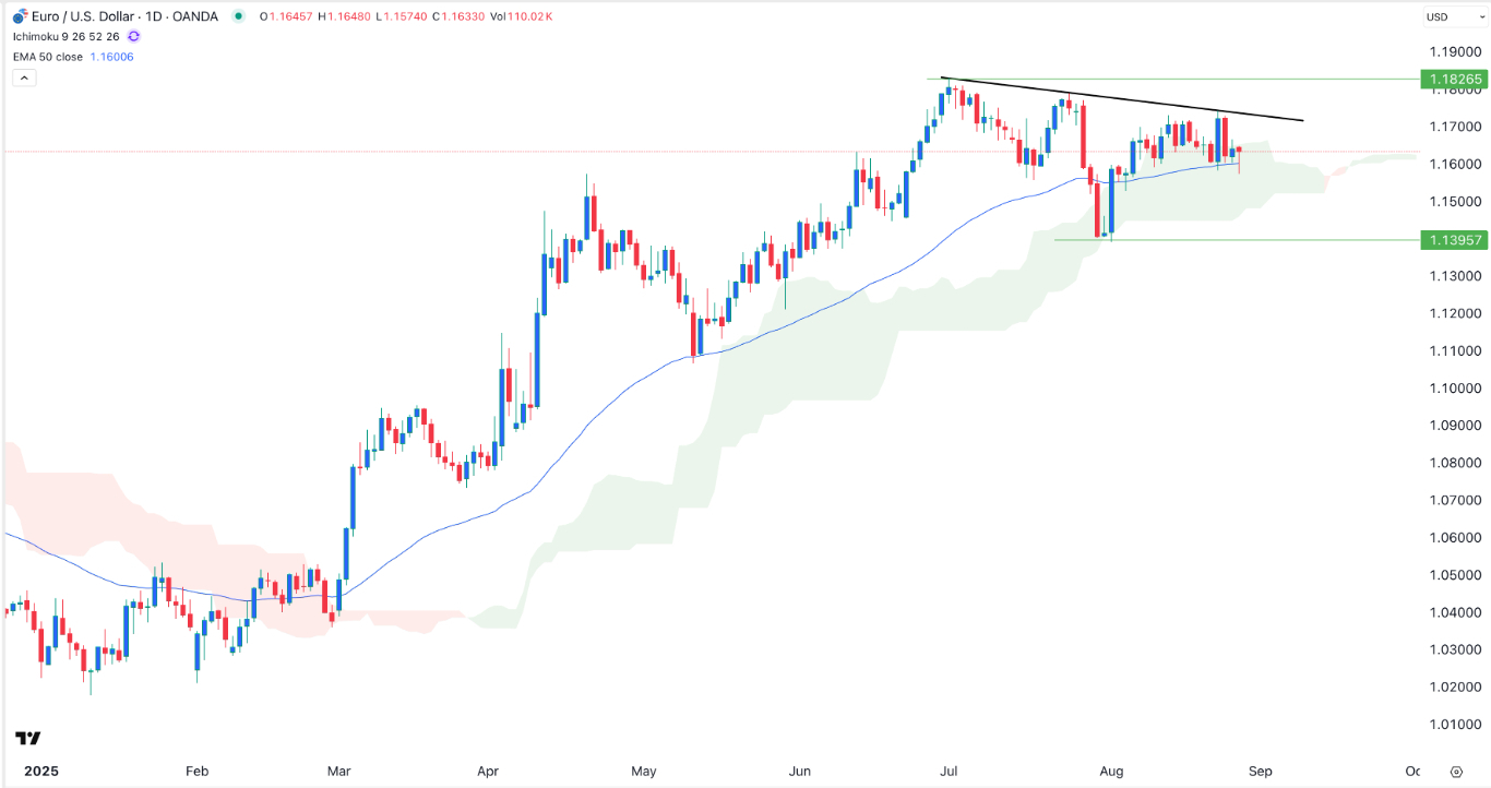 【XM Decision Analysis】--EUR/USD Forex Signal: On the Cusp of a Jump to the YTD High(图1) 【XM Decision Analysis】--EUR/USD Forex Signal: On the Cusp of a Jump to the YTD High(图1)
