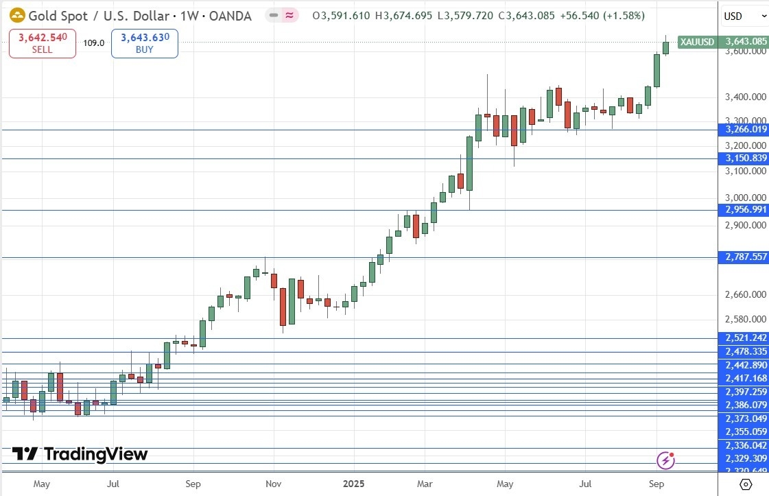 【XM Market Analysis】--Weekly Forex Forecast – AUD/USD, S&P 500 Index, NASDAQ 100 Index, Silver, Gold(图8)