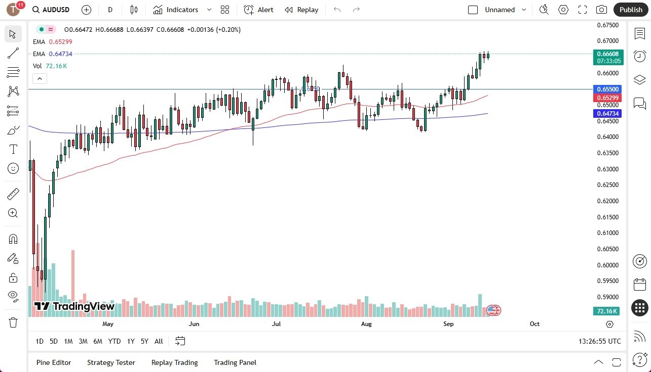 【XM Decision Analysis】--AUD/USD Forecast: Rallies Early as Fed Decision Nears(图1) 【XM Decision Analysis】--AUD/USD Forecast: Rallies Early as Fed Decision Nears(图1)