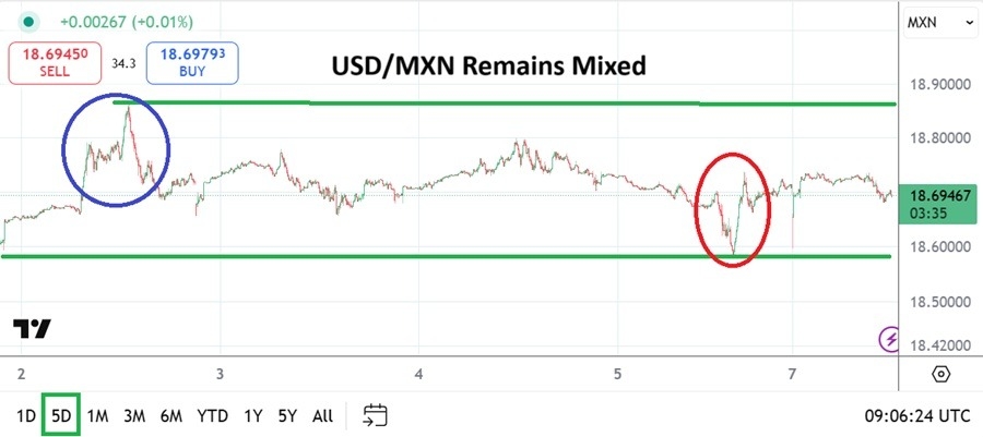 【XM Group】--USD/MXN Analysis - Mixed Results Remain the Big Flavor for Specualtors(图1) 【XM Group】--USD/MXN Analysis - Mixed Results Remain the Big Flavor for Specualtors(图1)