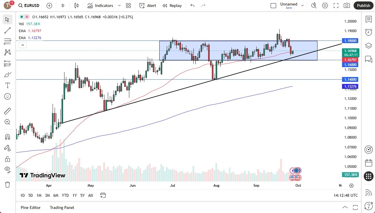 【XM Group】--EUR/USD Forecast: Bounces from Support Level(图1) 【XM Group】--EUR/USD Forecast: Bounces from Support Level(图1)