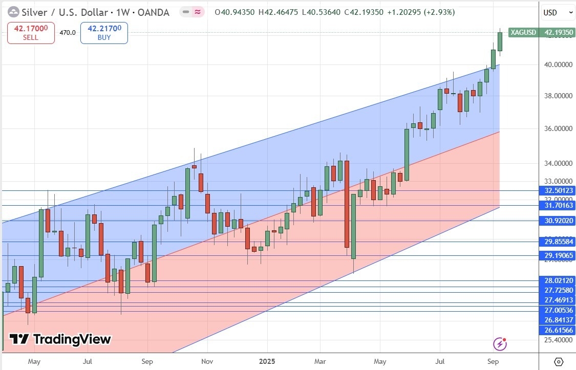 【XM Market Analysis】--Weekly Forex Forecast – AUD/USD, S&P 500 Index, NASDAQ 100 Index, Silver, Gold(图7)