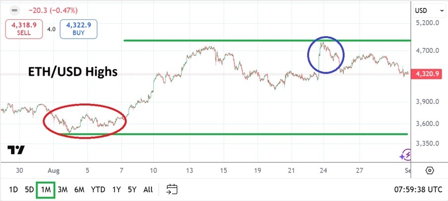 【XM Group】--ETH/USD Monthly Forecast: September 2025(图1) 【XM Group】--ETH/USD Monthly Forecast: September 2025(图1)