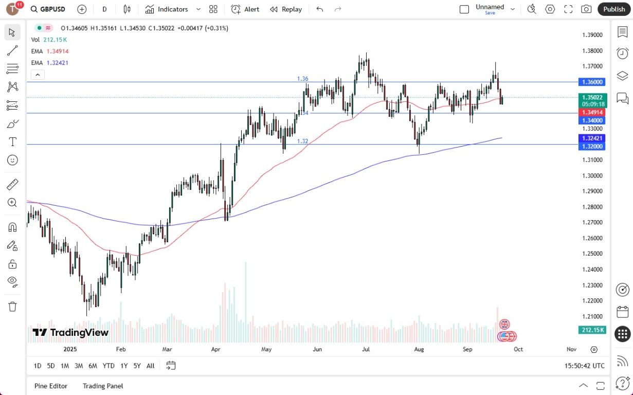【XM Market Review】--GBP/USD Forecast: British Pound Attempts to Recover Against US Dollar(图1) 【XM Market Review】--GBP/USD Forecast: British Pound Attempts to Recover Against US Dollar(图1)