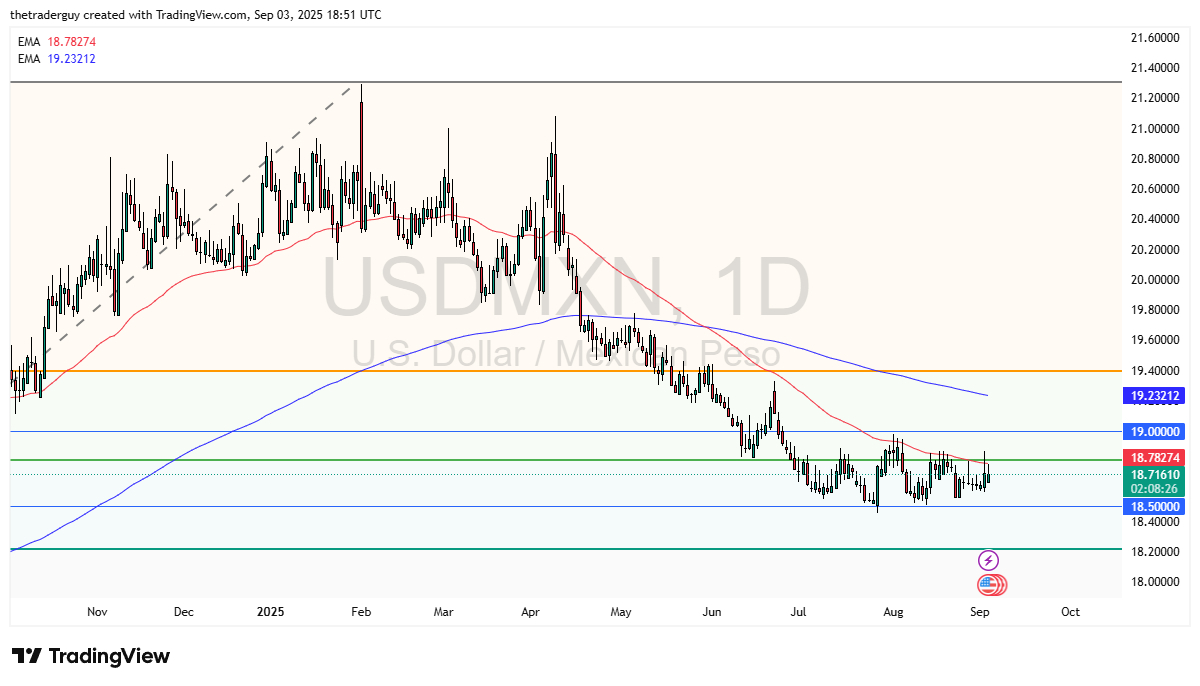 【XM Decision Analysis】--USD/MXN Forecast: Struggles Ahead of Jobs Data(图1) 【XM Decision Analysis】--USD/MXN Forecast: Struggles Ahead of Jobs Data(图1)
