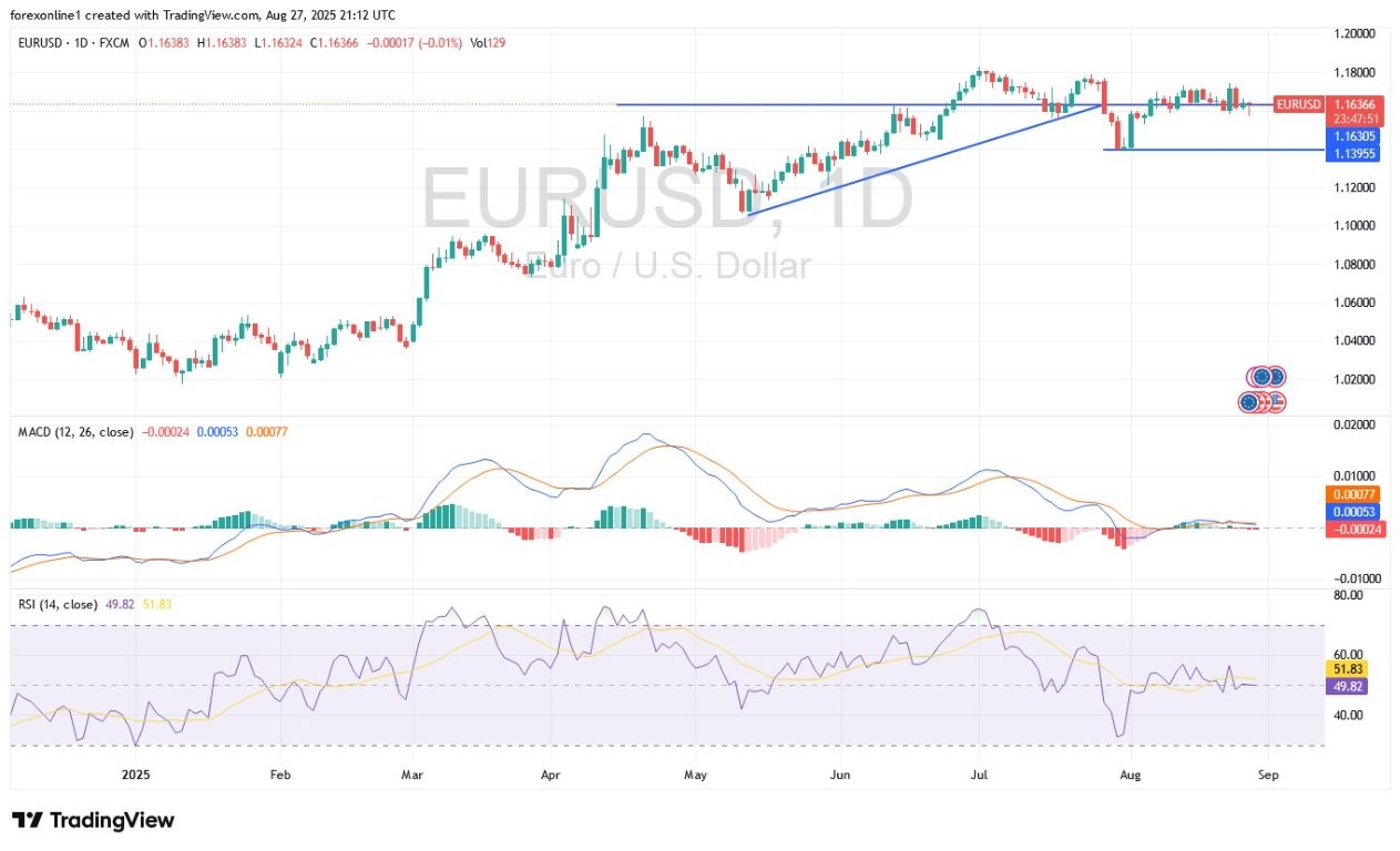 【XM Decision Analysis】--EUR/USD Analysis: Euro Attempts to Stop the Downward Trend. Will it Succeed?(图1) 【XM Decision Analysis】--EUR/USD Analysis: Euro Attempts to Stop the Downward Trend. Will it Succeed?(图1)