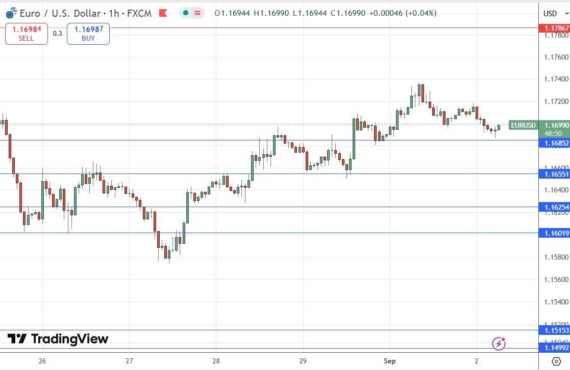 【XM Market Analysis】--EUR/USD Forex Signal: Bullish Consolidation Continues(图1) 【XM Market Analysis】--EUR/USD Forex Signal: Bullish Consolidation Continues(图1)