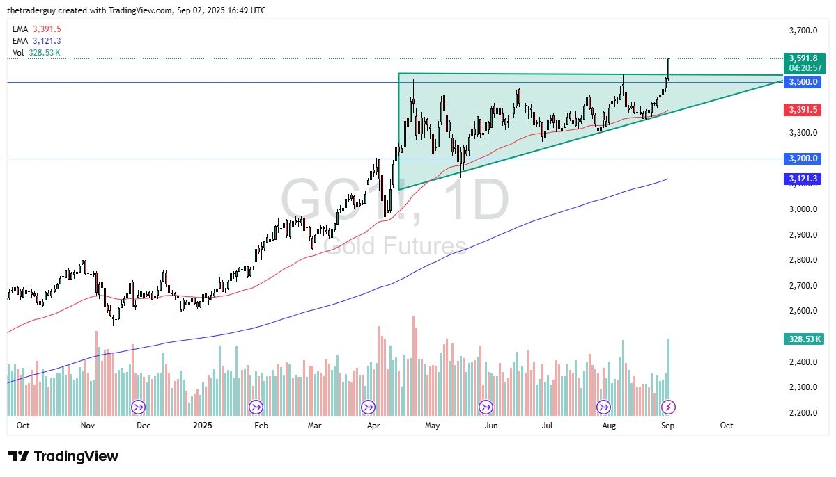 【XM Forex】--Gold Forecast: Breaks Resistance(图1) 【XM Forex】--Gold Forecast: Breaks Resistance(图1)