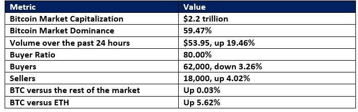 【XM Market Review】--BTC/USD Forex Signal: Is the Breakout Valid(图2) 【XM Market Review】--BTC/USD Forex Signal: Is the Breakout Valid(图2)