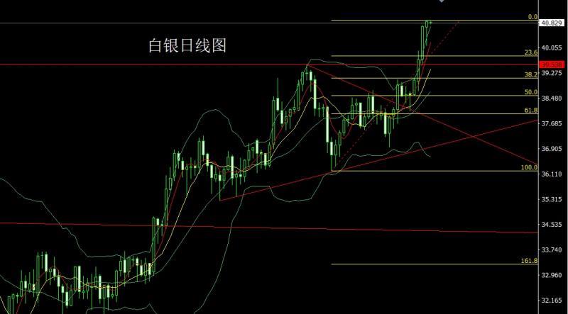 【XM外汇】:大黄鱼跃龙门,金银破位延续多(图2) 【XM外汇】:大黄鱼跃龙门,金银破位延续多(图2)