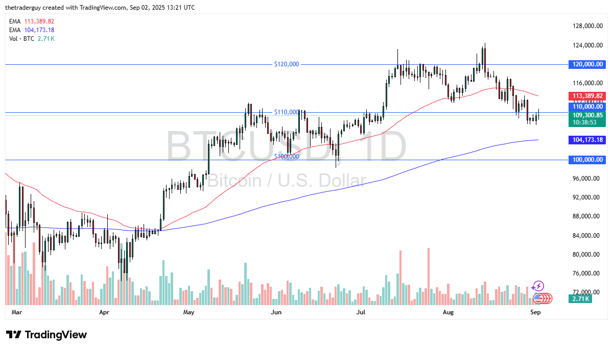 【XM Market Analysis】--BTC/USD Forecast: Struggles with Momentum(图1) 【XM Market Analysis】--BTC/USD Forecast: Struggles with Momentum(图1)
