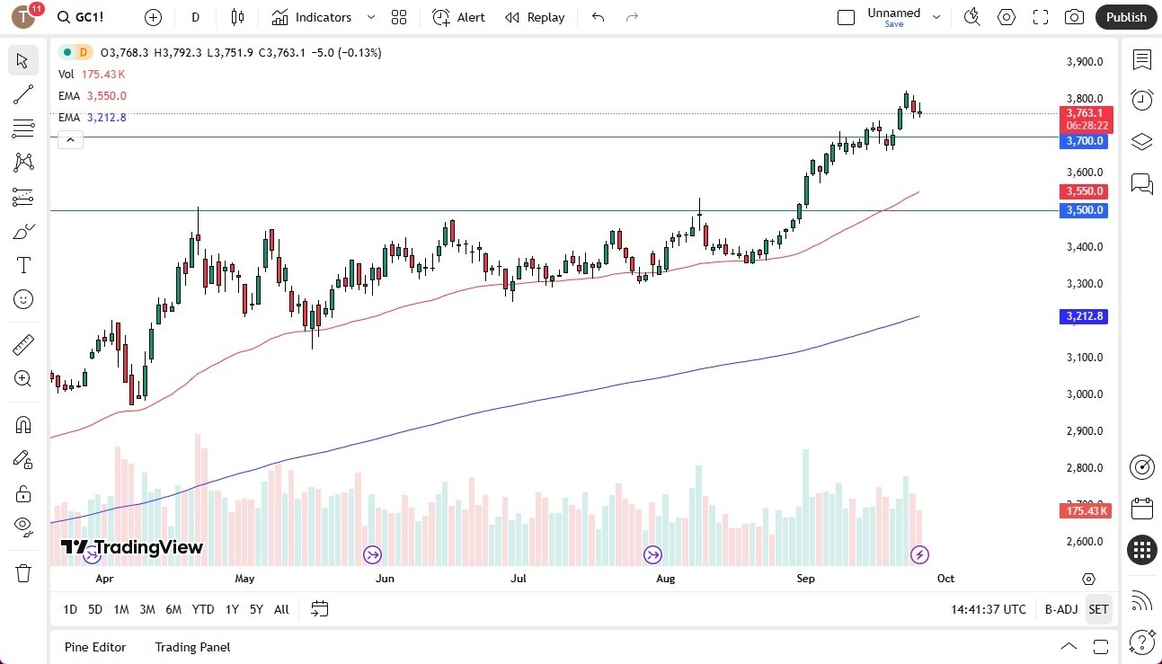 【XM Decision Analysis】--Gold Forecast: Drifts Back and Forth(图1) 【XM Decision Analysis】--Gold Forecast: Drifts Back and Forth(图1)