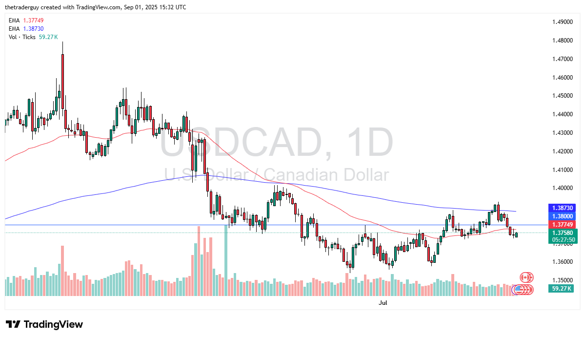 【XM Group】--USD/CAD Forecast: Bounces on Thin Holiday Trading(图1) 【XM Group】--USD/CAD Forecast: Bounces on Thin Holiday Trading(图1)
