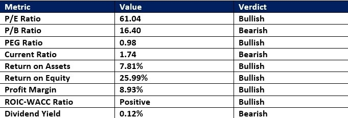 【XM Decision Analysis】--The Best Momentum Stocks to Buy Now(图3) 【XM Decision Analysis】--The Best Momentum Stocks to Buy Now(图3)