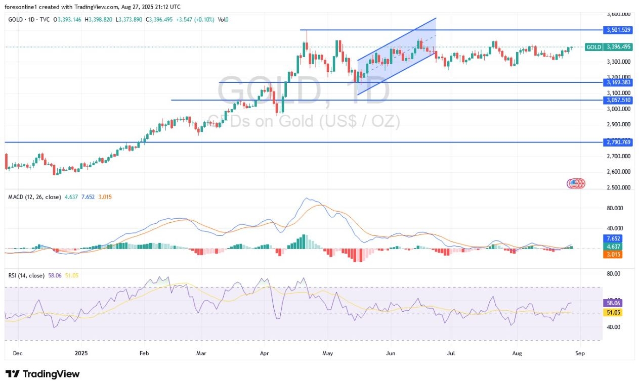 【XM Decision Analysis】--Gold Analysis: Bullish Trend is Gaining Strength. What Are the Next Prices?(图1) 【XM Decision Analysis】--Gold Analysis: Bullish Trend is Gaining Strength. What Are the Next Prices?(图1)