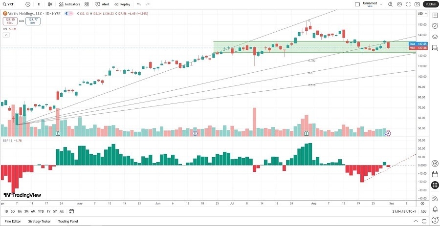 【XM Decision Analysis】--The Best Momentum Stocks to Buy Now(图4) 【XM Decision Analysis】--The Best Momentum Stocks to Buy Now(图4)