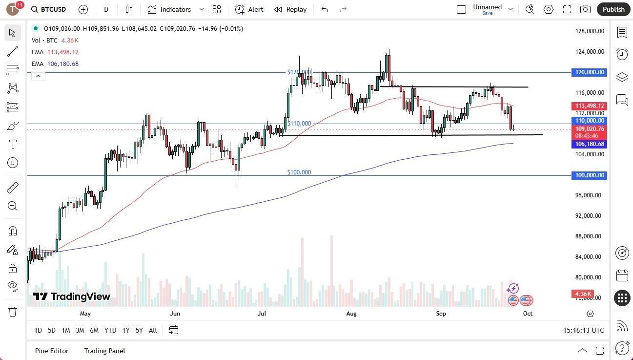 【XM Market Review】--BTC/USD Forecast: Struggles to Bounce(图1) 【XM Market Review】--BTC/USD Forecast: Struggles to Bounce(图1)