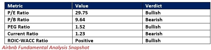 【XM Forex】--Airbnb (ABNB) Stock Signal: Is It Time to Add This Stock?(图1) 【XM Forex】--Airbnb (ABNB) Stock Signal: Is It Time to Add This Stock?(图1)