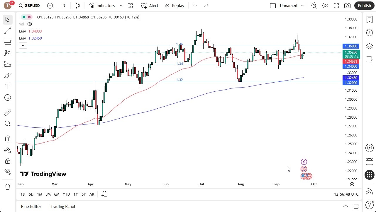 【XM Decision Analysis】--GBP/USD Forecast: British Pound Attempting Recovery on Tuesday(图1) 【XM Decision Analysis】--GBP/USD Forecast: British Pound Attempting Recovery on Tuesday(图1)