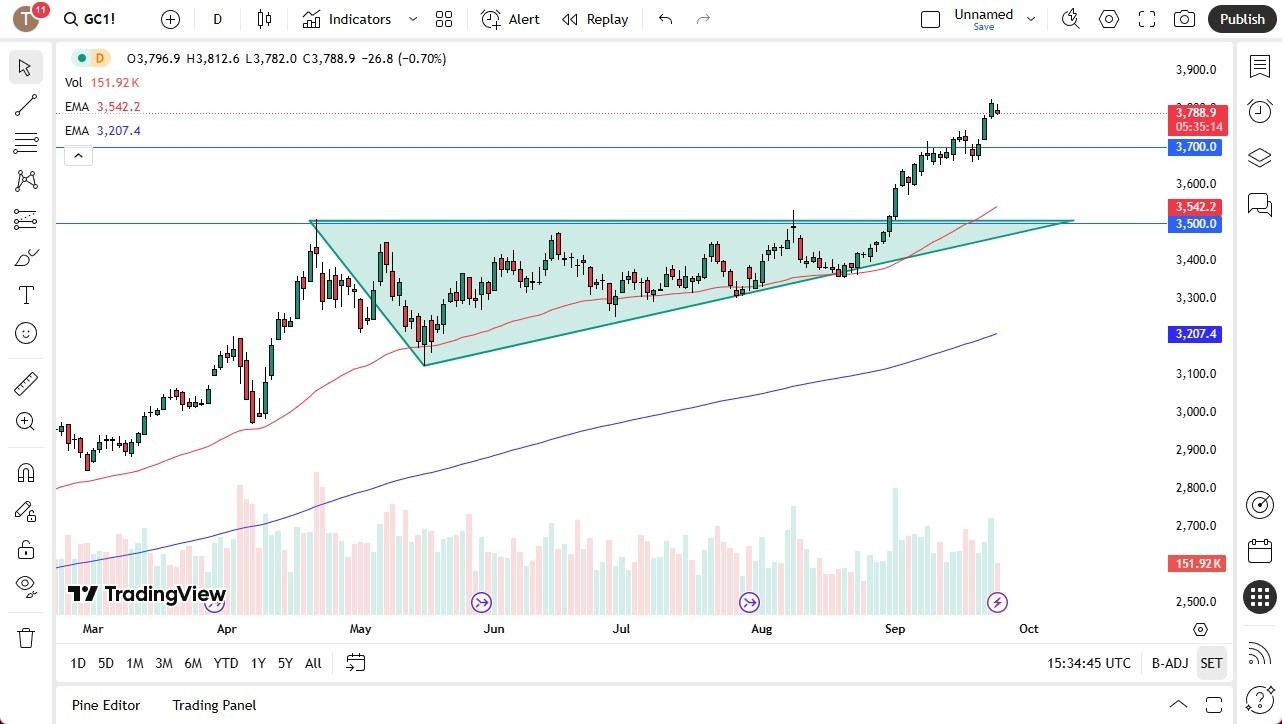 【XM Forex】--Gold Forecast: Pullback Toward $3,700 Before Fresh Rally?(图1) 【XM Forex】--Gold Forecast: Pullback Toward $3,700 Before Fresh Rally?(图1)