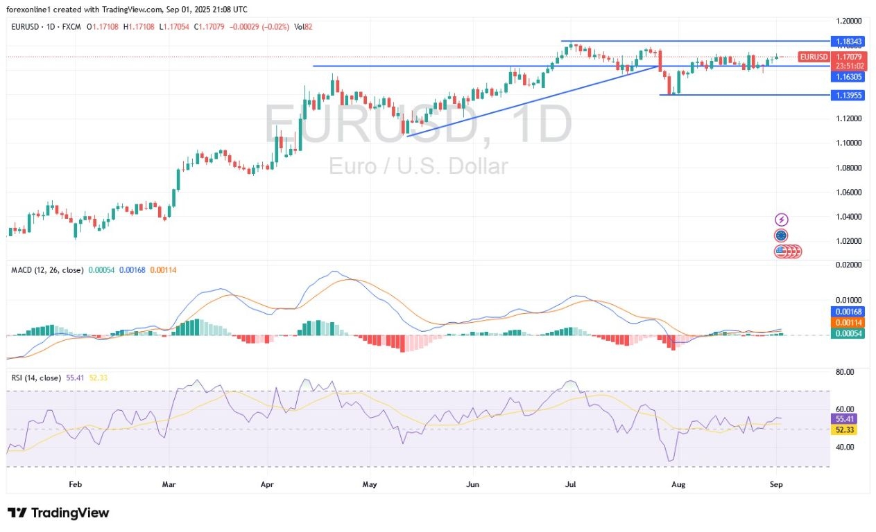 【XM Forex】--EUR/USD Analysis: Euro Is in Its Upward Path Awaiting Stronger Catalysts(图1)