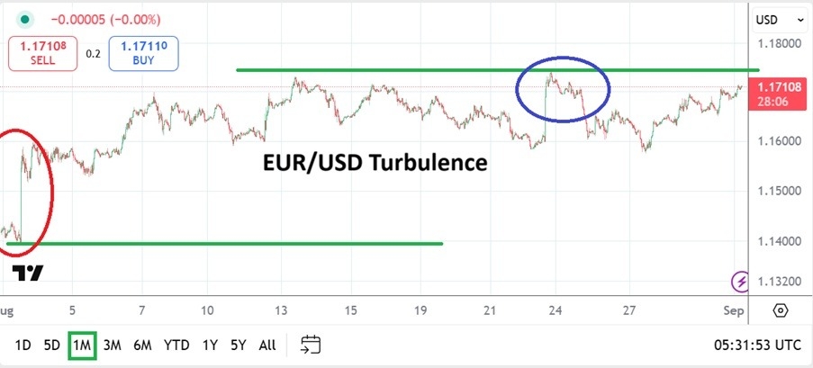 【XM Group】--EUR/USD Monthly Forecast: September 2025(图1) 【XM Group】--EUR/USD Monthly Forecast: September 2025(图1)