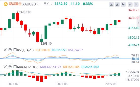 【XM官网】：今日黄金价格基本面行情走势预测(图1)