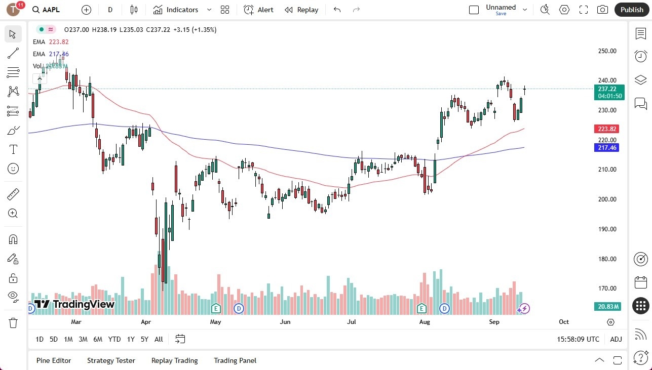 【XM Market Analysis】--Apple Forecast: Gaps Higher on iPhone 17 Preorder Strength(图1) 【XM Market Analysis】--Apple Forecast: Gaps Higher on iPhone 17 Preorder Strength(图1)