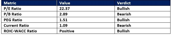 【XM Market Analysis】--Quest Diagnostics (DGX) Stock Signal: How Healthy Are Bears?(图1) 【XM Market Analysis】--Quest Diagnostics (DGX) Stock Signal: How Healthy Are Bears?(图1)