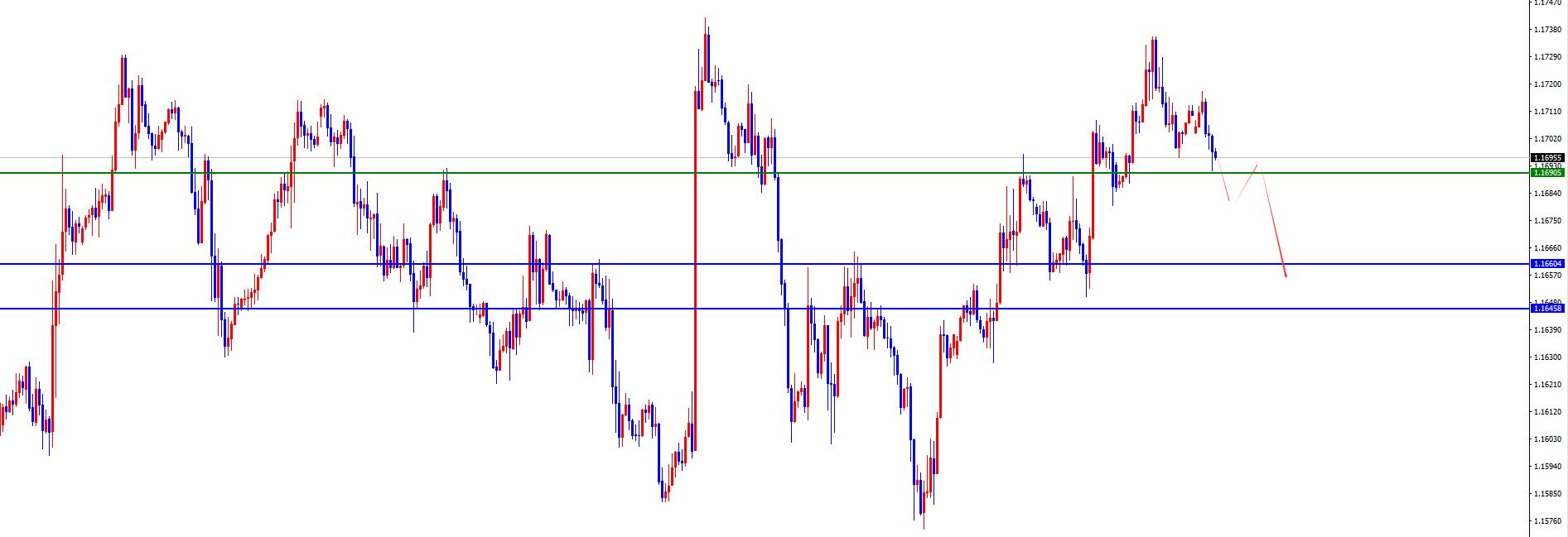 【XM外汇市场分析】:黄金创新高后3466得失决定短线强弱,欧美关注节奏(图1) 【XM外汇市场分析】:黄金创新高后3466得失决定短线强弱,欧美关注节奏(图1)