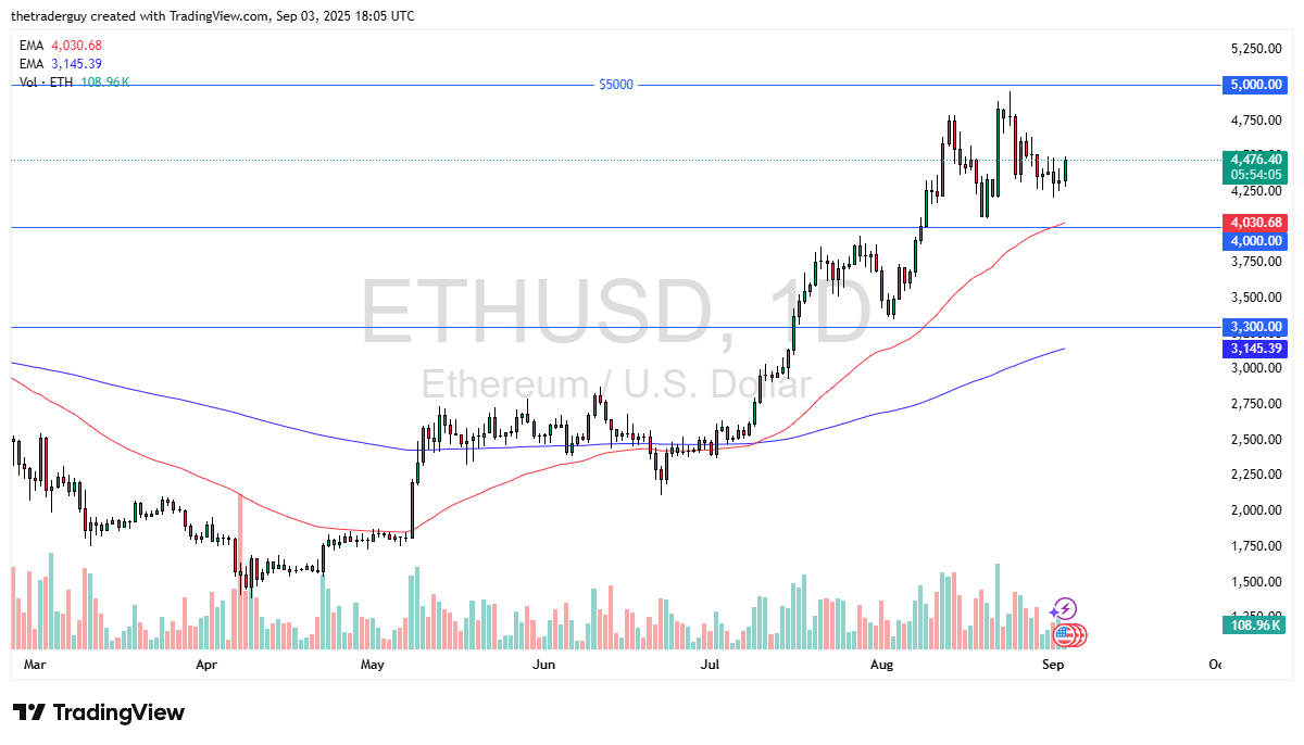 【XM Decision Analysis】--ETH/USD Forex Signal: Recovers During Session(图1) 【XM Decision Analysis】--ETH/USD Forex Signal: Recovers During Session(图1)