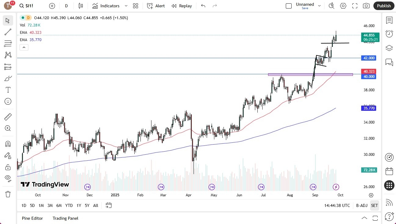 【XM Market Analysis】--Silver Forecast: Continues to See Buyers(图1) 【XM Market Analysis】--Silver Forecast: Continues to See Buyers(图1)