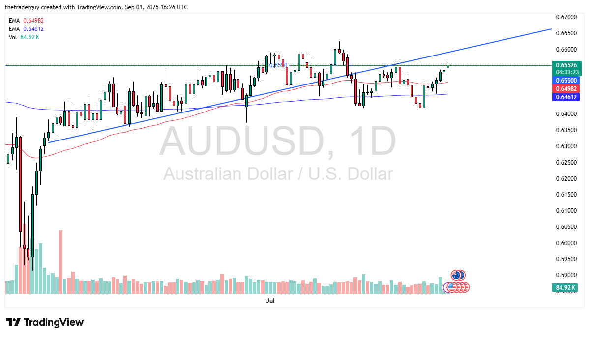 【XM Decision Analysis】--AUD/USD Forecast: Hitting Resistance(图1) 【XM Decision Analysis】--AUD/USD Forecast: Hitting Resistance(图1)