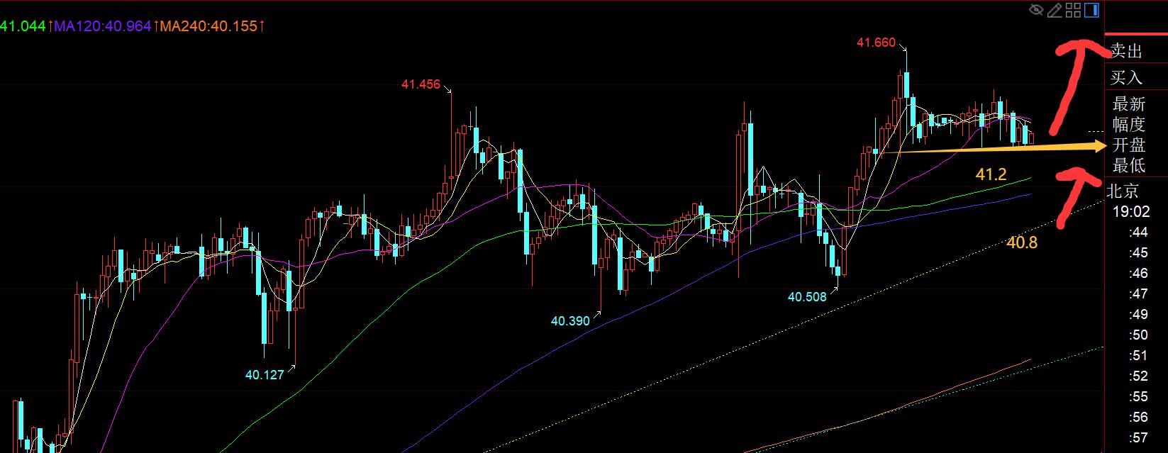 【XM外汇官网】:黄金站稳3600关口,今晚3640之上继续看涨(图2) 【XM外汇官网】:黄金站稳3600关口,今晚3640之上继续看涨(图2)