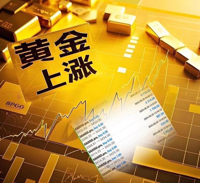 【XM外汇市场分析】：黄金大涨，追高还是落袋(图1)