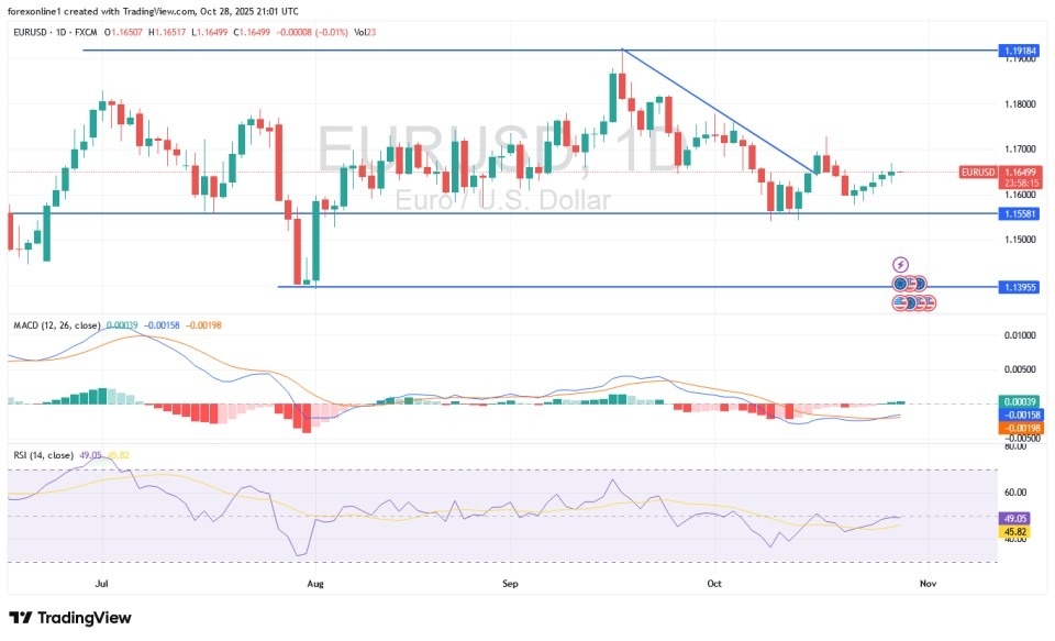 【XM Decision Analysis】--EUR/USD Analysis: Stable and May Trade in Narrow Ranges(图1) 【XM Decision Analysis】--EUR/USD Analysis: Stable and May Trade in Narrow Ranges(图1)