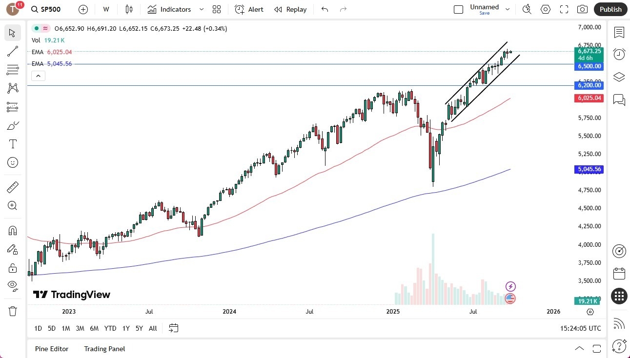 【XM Group】--S&P 500 Monthly Forecast: October 2025(图1) 【XM Group】--S&P 500 Monthly Forecast: October 2025(图1)