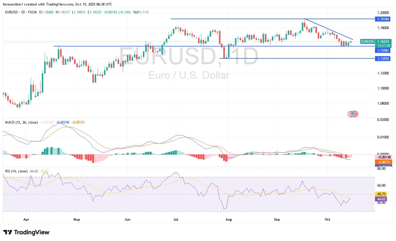 【XM Forex】--EUR/USD Analysis and Signals: As the U.S. Dollar Gains Continue(图1)