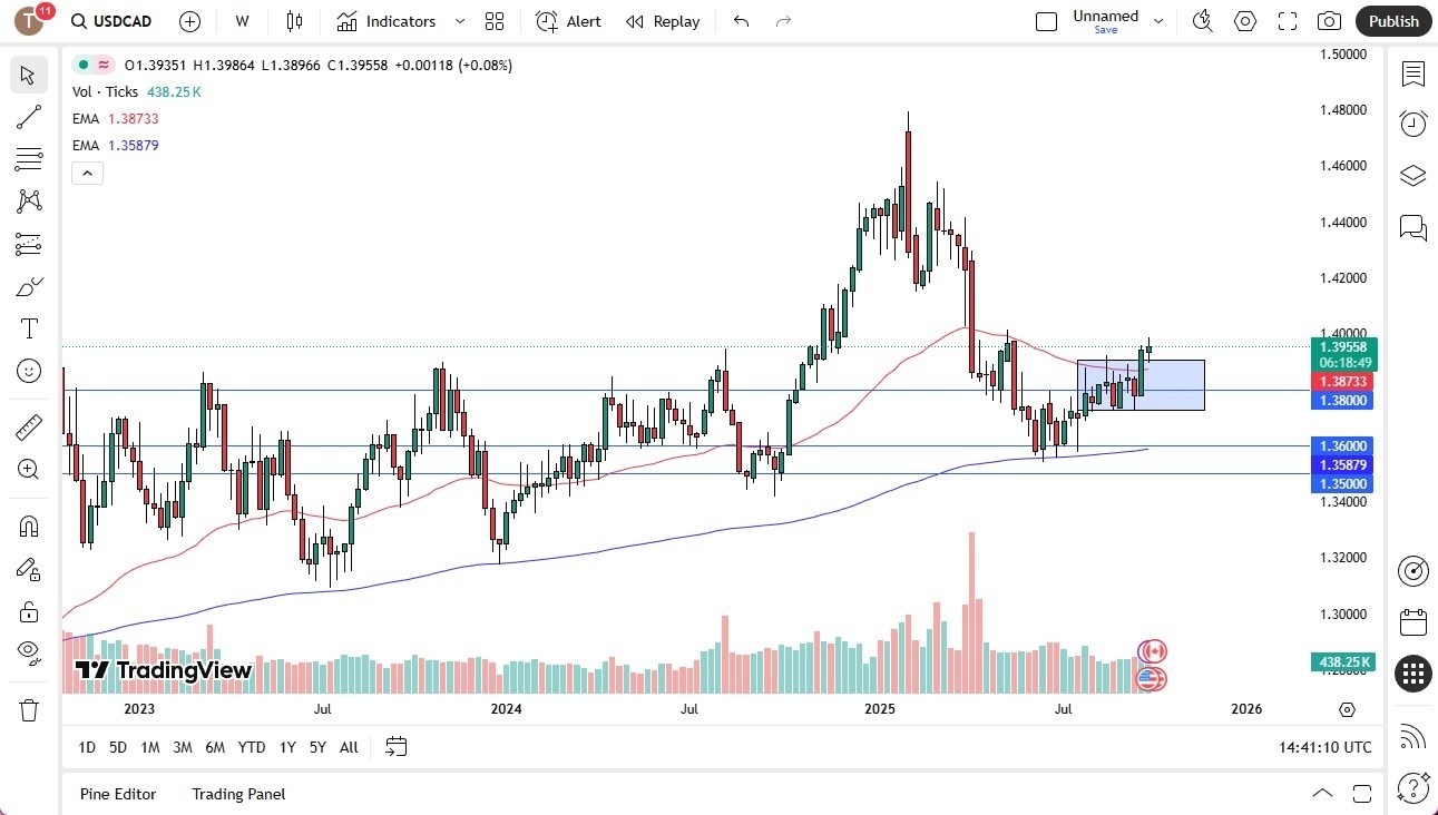 【XM Group】--Pairs in Focus - EUR/USD, Natural Gas, Silver, Gold, USD/CAD, GBP/USD, Bitcoin, NASDAQ 100(图5) 【XM Group】--Pairs in Focus - EUR/USD, Natural Gas, Silver, Gold, USD/CAD, GBP/USD, Bitcoin, NASDAQ 100(图5)