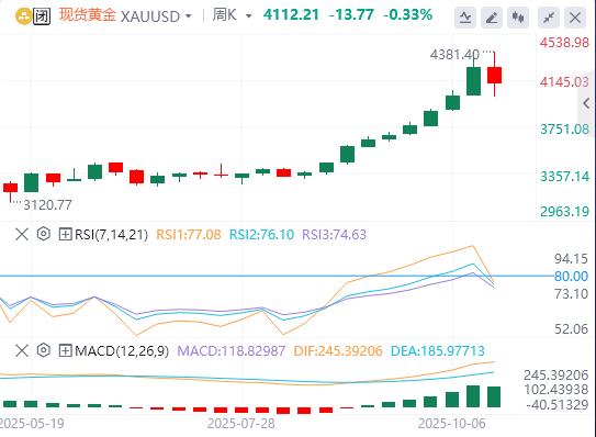 【XM Group】：先抑后扬，美中贸易与美联储政策主导走势(图1)