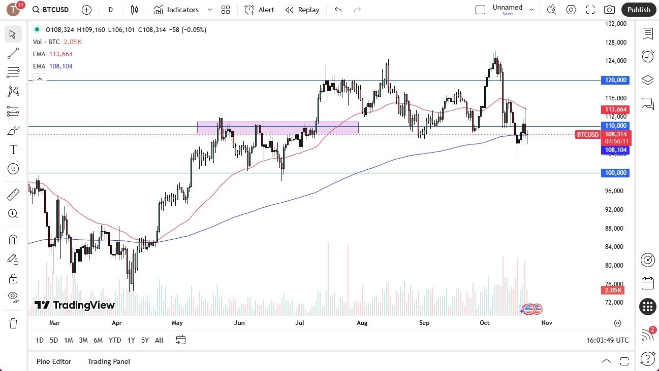 【XM Decision Analysis】--BTC/USD Forecast: Stable After Dropping(图1) 【XM Decision Analysis】--BTC/USD Forecast: Stable After Dropping(图1)