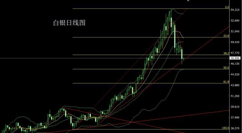 【XM外汇】:避险缓解延大阴,金银回踩做空(图2) 【XM外汇】:避险缓解延大阴,金银回踩做空(图2)