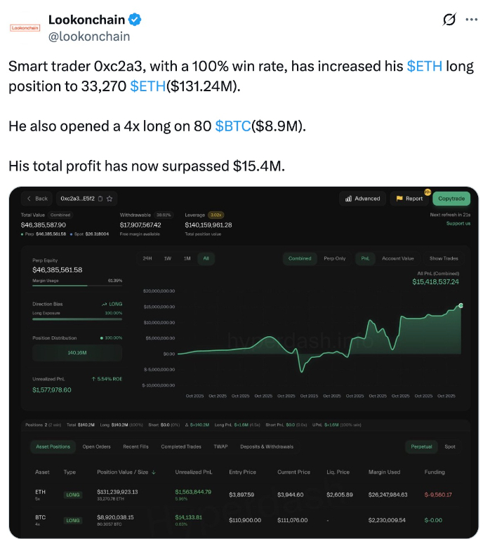【XM Forex】--Ethereum Breakout Targets $10K on Impending Fed Cut(图2) 【XM Forex】--Ethereum Breakout Targets $10K on Impending Fed Cut(图2)