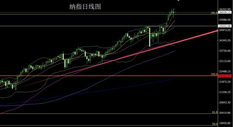【XM Group】：日线大阳待破颈，金银回踩低多(图5)