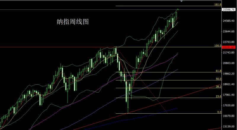 【XM官网】:周线大阴获利结,金银延续盘整(图5) 【XM官网】:周线大阴获利结,金银延续盘整(图5)