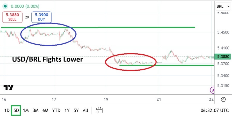 【XM Market Analysis】--USD/BRL Analysis: Following Higher Fear Based Spike, Calm Lows Return(图1) 【XM Market Analysis】--USD/BRL Analysis: Following Higher Fear Based Spike, Calm Lows Return(图1)
