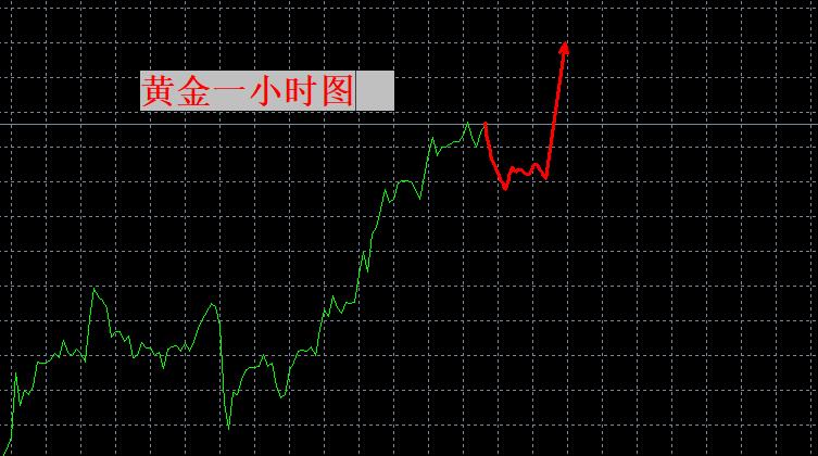 【XM外汇】:4000挡不住?(图1) 【XM外汇】:4000挡不住?(图1)
